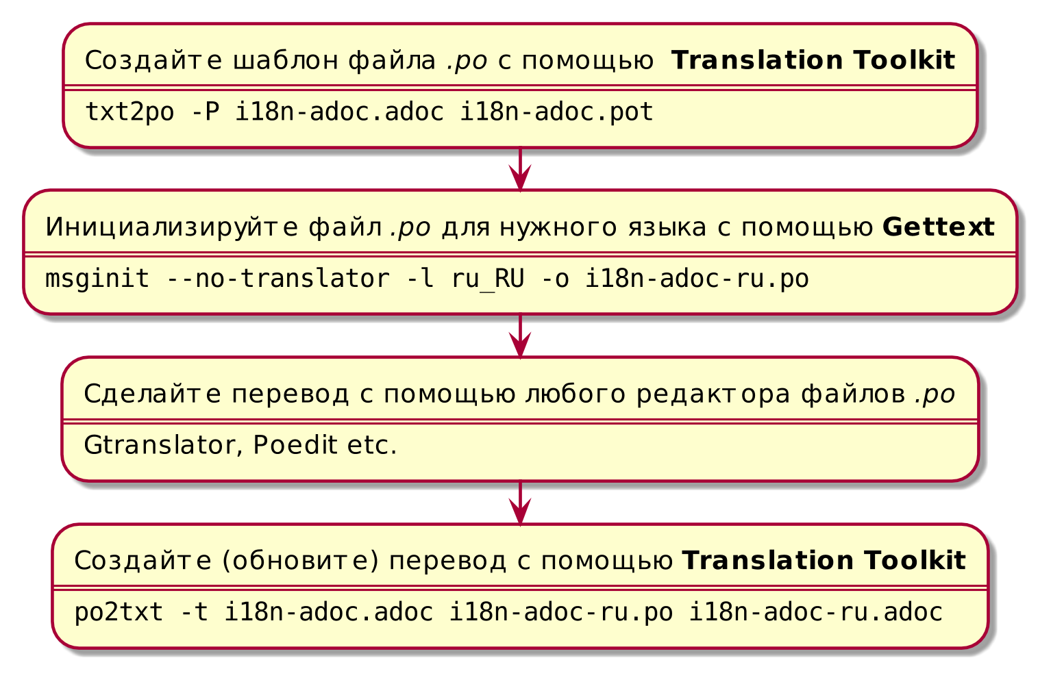 initial steps ru