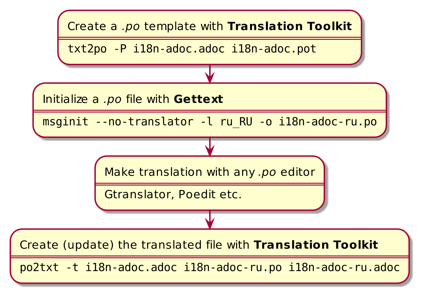 initial steps
