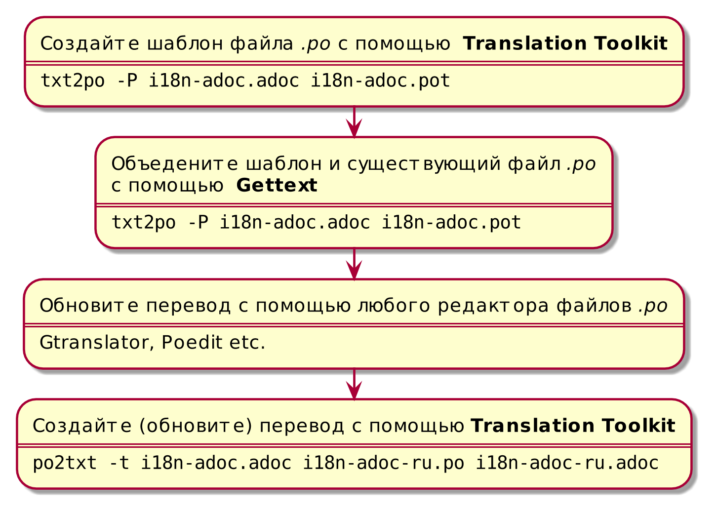 updating translation ru